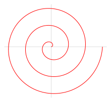 spirala