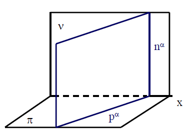 Pdorysn promtac rovina α