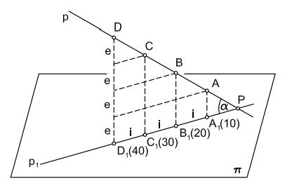 Spd a interval pmky