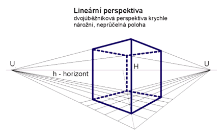 dvoubnkov perspektiva