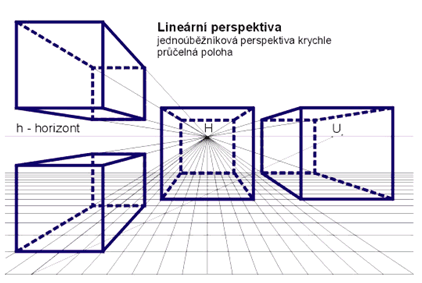 jednobnkov perspektiva